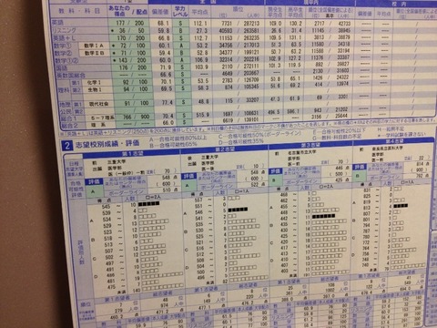 第三回河合模試