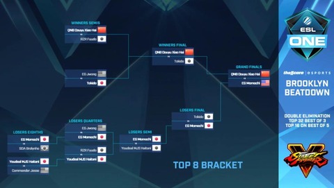 ESLtop8