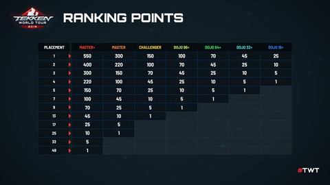 rankingpoints