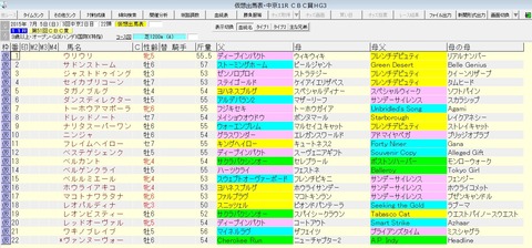 ＣＢＣ賞 2015 血統表
