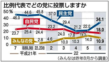 yoron_sankei