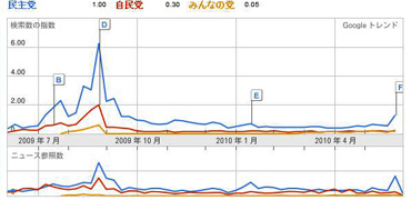 google_trends_seito