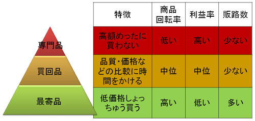 moyori_kaimawari_senmon