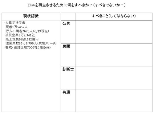 日本を再生させるブレスト (1)