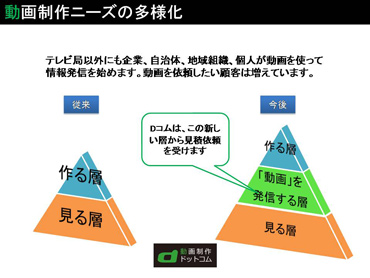 douga_needs