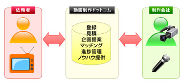 douga_sokanzu