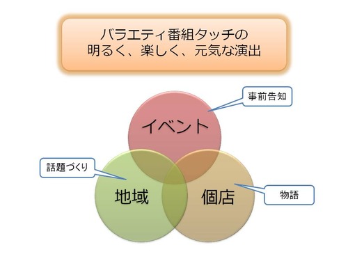 番組コンセプト