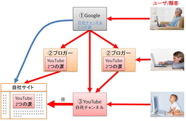 viral-marketing