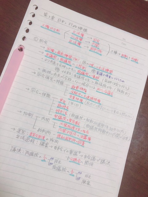 【AKB48】90日間でMARCH合格を目指す前田彩佳さん(17)の社会の勉強法がこちら