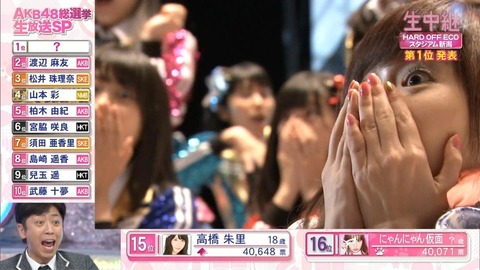 【HKT48】指原莉乃ってワイプで無表情の時多いよな