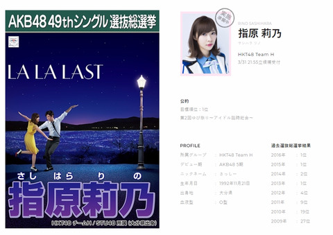 【AKB48総選挙】指原莉乃の公約、第2回ゆび祭りが開催される気配がない