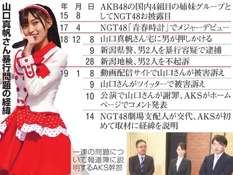 【NGT48】犯人は道で声をかけ帰宅時間を知りバスを追いかけ寮を割り出した←この設定が消えてない?