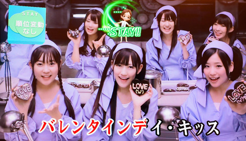 【AKB48G】未だに国生さゆりのバレンタインデーキッスを超えるバレンタインソングが出てきてないわけだが