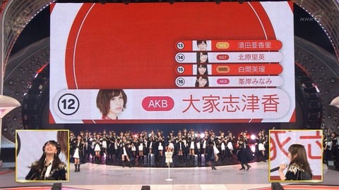 【AKB48G】紅白選抜が実人気を反映してるとは何だったのか?