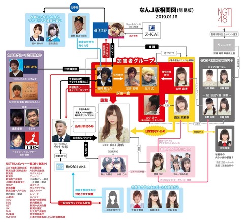【NGT48暴行事件】結局嘘をついてるのは誰だ!?