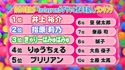 【悲報】インスタがダサい芸能人ランキング2位指原莉乃、9位大島優子