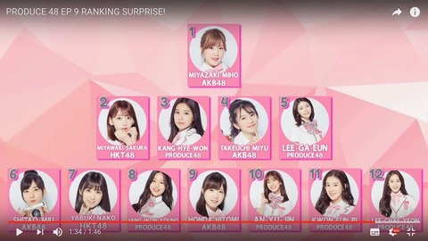 PRODUCE48が結局何をやってるのか分かってない奴www