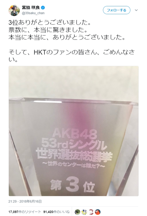 【AKB48G】もう決着ついたろ!宮脇8.8万いいね、須田1.8万いいね、松井7800いいね、これが現実