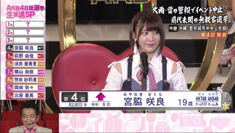【HKT48】宮脇咲良は今年の総選挙で1位になって外で戦えるようになるのか