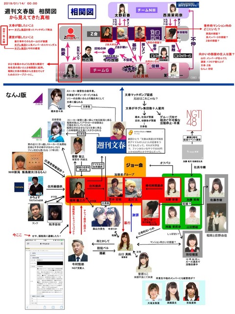 【NGT48暴行事件】週刊捏造文春「なんと本誌は現場にいたもう一人のメンバーを実名で載せるぞ!」←これ重要?