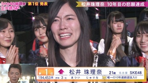 【SKE48】松井珠理奈「総選挙1位になって影響力が強い人になってSKEの力を見せつけたい」←これ