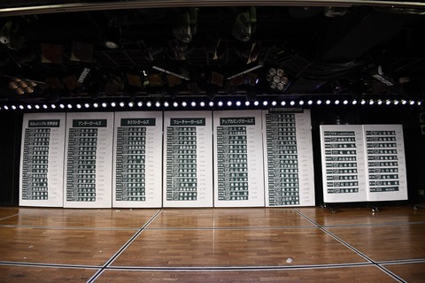 【AKB48総選挙】SKE48が今年も速報から強すぎる件
