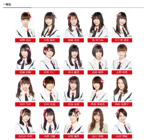 【悲報】NGT48、山口真帆さんだけプロフィール写真を更新しないという新手の嫌がらせ