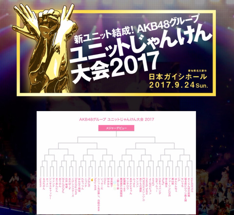 【8月17日10:00~】「AKB48グループ ユニットじゃんけん大会2017~絆は拳から生まれる!~」チケット先行発売決定!