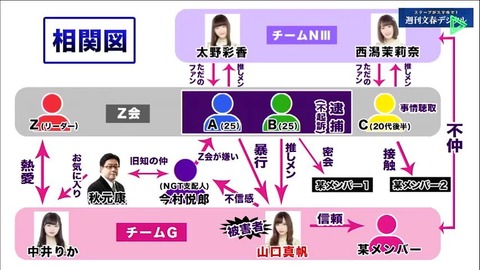 【悲報】NGT48中井りかのソロコンに稲岡龍之介(いなぷぅさレモン)等の基地外集団が勢揃い