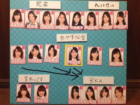 【AKB48G】最大派閥のおやずな会総帥が日本を去り、派閥争いはどうなっている?【伊豆田莉奈】