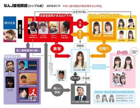 【NGT48暴行事件】文春スズキ「ネットで言われてるZ軍団と僕は関係ない」