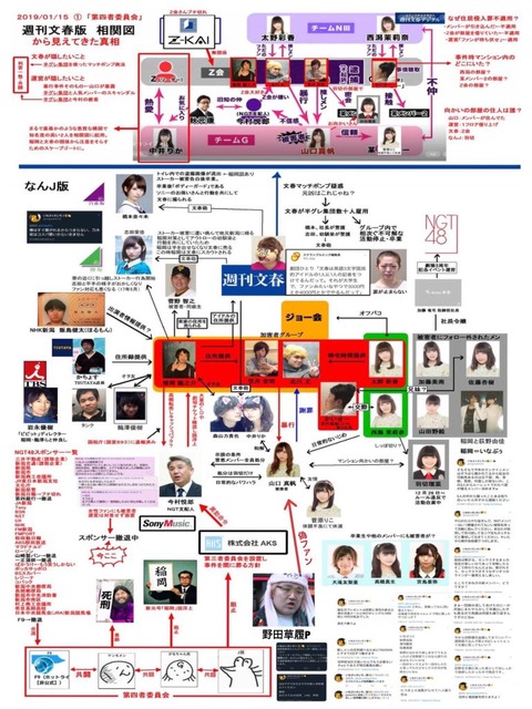 【NGT48】関与したメンバーの名前を出さずフォローだけ外すって卑怯だよな【山口真帆】