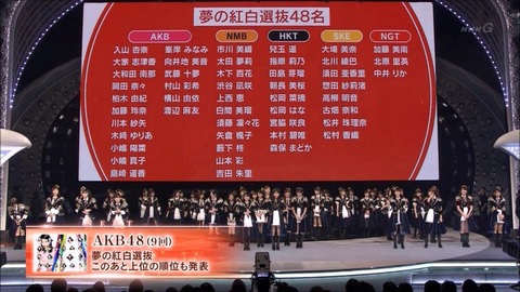 【AKB48G】「実人気」とかいう意味不明な気持ち悪い言葉