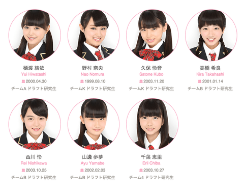 【朗報】AKB48ドラフト2期生、昇格確定済み