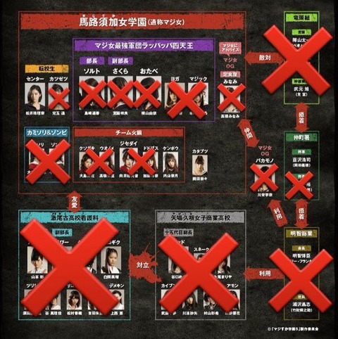 【AKB48】結局誰がマジすか学園6の主演になるの?
