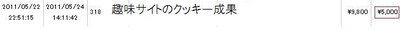 趣味サイトクッキー成果