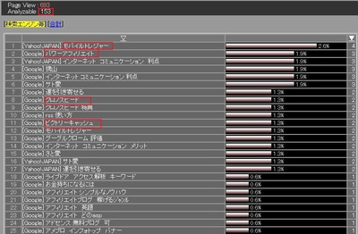 忍者アクセス解析の検索キーワード