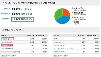 お金持ちブログアクセス解析1.2