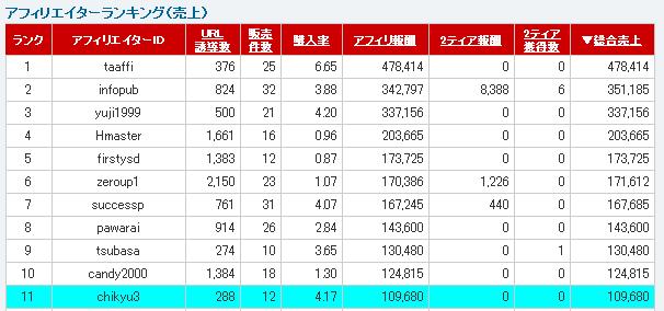 インフォトップ11位記念画像
