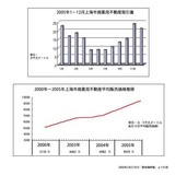 不動産関連データ