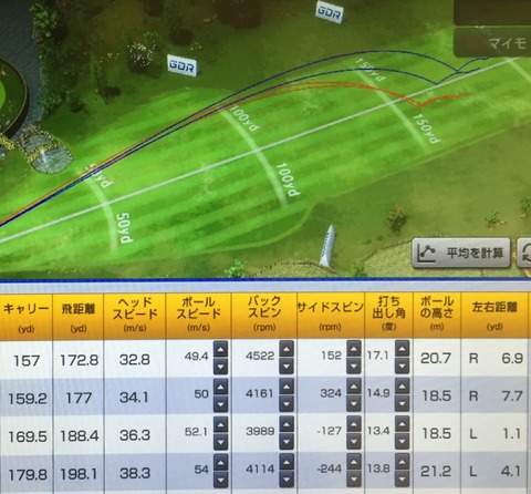 短尺ユーティリティ 試打データ
