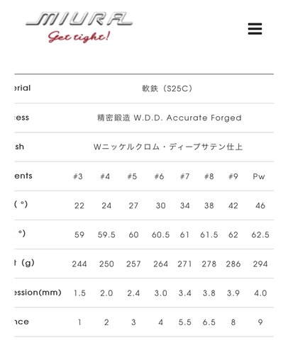 三浦技研 MC-501 スペック