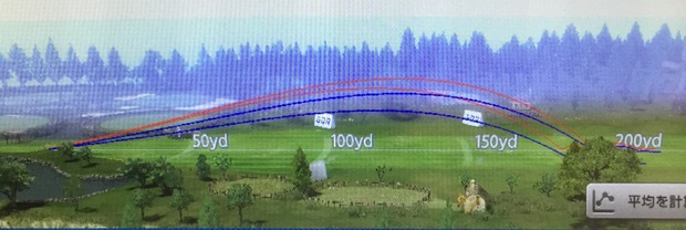 エミリッドバハマ EB-901 5W 試打データ