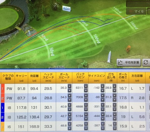 短尺アイアン データ