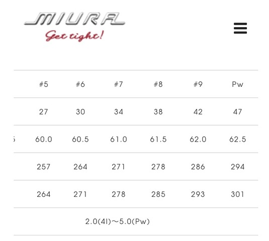 三浦技研 MB-5005 スペック
