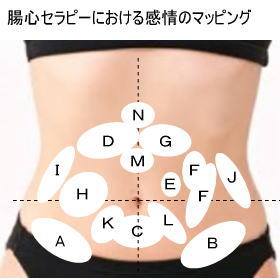 tyoushin