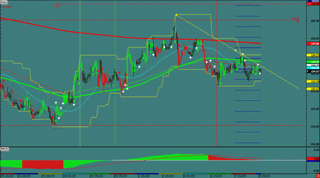 eurjpy60