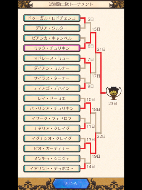 192騎士隊トーナメント