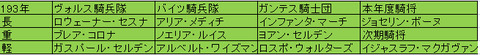 193ノームス