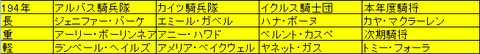 194シルフィス